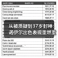 从被质疑到37岁封神:诺伊尔出色表现重燃重返德国队讨论(图1) 从被质疑到37岁封神:诺伊尔出色表现重燃重返德国队讨论(图1)
