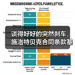 谈得好好的突然刹车，施洛特贝克合同条款基本达成却踩刹车到底卡在哪？（图3）