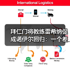 拜仁门将教练雷希纳促成诺伊尔回归：一个差点被忽略的关键角色（图2）