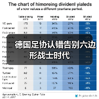 德国足协认错告别六边形战士时代（图2）