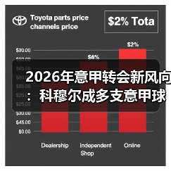 2026年意甲转会新风向：科穆尔成多支意甲球队引援目标（图2）