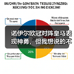 诺伊尔欧冠对阵皇马表现神勇，但我想说的不是那场0比0（图3）