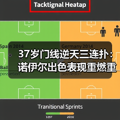 37岁门线逆天三连扑:诺伊尔出色表现重燃重返德国队讨论(图3) 37岁门线逆天三连扑:诺伊尔出色表现重燃重返德国队讨论(图3)