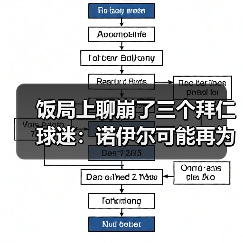 饭局上聊崩了三个拜仁球迷:诺伊尔可能再为拜仁效力一个赛季(图3) 饭局上聊崩了三个拜仁球迷:诺伊尔可能再为拜仁效力一个赛季(图3)