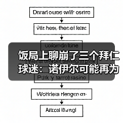 饭局上聊崩了三个拜仁球迷:诺伊尔可能再为拜仁效力一个赛季(图4) 饭局上聊崩了三个拜仁球迷:诺伊尔可能再为拜仁效力一个赛季(图4)