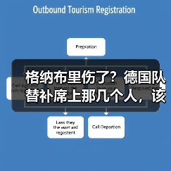 格纳布里伤了?德国队替补席上那几个人,该轮到他们站出来了(图3) 格纳布里伤了?德国队替补席上那几个人,该轮到他们站出来了(图3)
