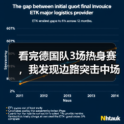 看完德国队3场热身赛,我发现边路突击中场控制锋线终结需同步优化(图4) 看完德国队3场热身赛,我发现边路突击中场控制锋线终结需同步优化(图4)