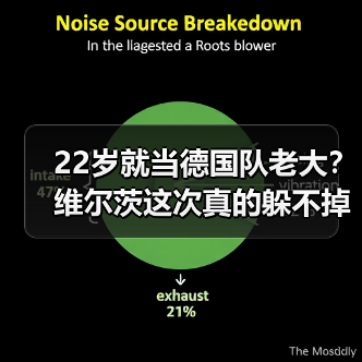 22岁就当德国队老大?维尔茨这次真的躲不掉了(图3) 22岁就当德国队老大?维尔茨这次真的躲不掉了(图3)