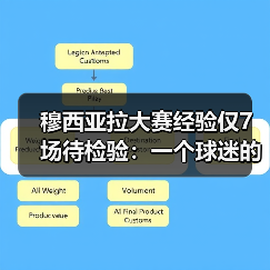 穆西亚拉大赛经验仅7场待检验：一个球迷的深夜困惑（图4）