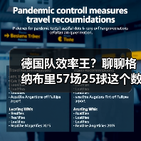 德国队效率王?聊聊格纳布里57场25球这个数据到底多吓人(图4) 德国队效率王?聊聊格纳布里57场25球这个数据到底多吓人(图4)