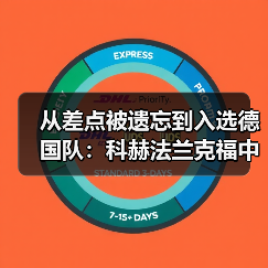 从差点被遗忘到入选德国队：科赫法兰克福中卫的逆袭之路（图2）