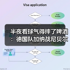 半夜看球气得摔了啤酒：德国队加纳战尼贝尔首发门将到底什么来头？（图1）