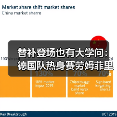 替补登场也有大学问:德国队热身赛劳姆菲里希格雷茨卡让我看懂了3件事(图4) 替补登场也有大学问:德国队热身赛劳姆菲里希格雷茨卡让我看懂了3件事(图4)