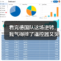 看完德国队这场逆转，我气得摔了遥控器又哭着捡回来（图4）