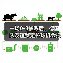 一场0-3惨败后,德国队友谊赛定位球机会把握能力提升了我才不信是巧合(图4) 一场0-3惨败后,德国队友谊赛定位球机会把握能力提升了我才不信是巧合(图4)