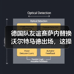 德国队友谊赛萨内替换沃尔特马德出场，这操作我看懵了（图4）
