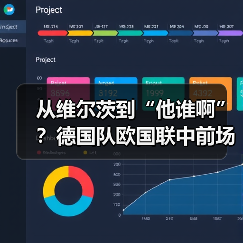 从维尔茨到“他谁啊”?德国队欧国联中前场名单大洗牌把我整懵了(图4) 从维尔茨到“他谁啊”?德国队欧国联中前场名单大洗牌把我整懵了(图4)