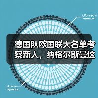 德国队欧国联大名单考察新人,纳格尔斯曼这回玩真的?(图2) 德国队欧国联大名单考察新人,纳格尔斯曼这回玩真的?(图2)