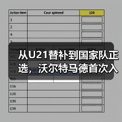 从U21替补到国家队正选,沃尔特马德首次入选德国队欧国联名单背后的故事(图4) 从U21替补到国家队正选,沃尔特马德首次入选德国队欧国联名单背后的故事(图4)