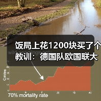 饭局上花1200块买了个教训:德国队欧国联大名单考察新人(图4) 饭局上花1200块买了个教训:德国队欧国联大名单考察新人(图4)