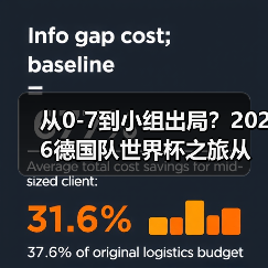 从0-7到小组出局?2026德国队世界杯之旅从小组赛开始还有多少坑要踩(图1) 从0-7到小组出局?2026德国队世界杯之旅从小组赛开始还有多少坑要踩(图1)