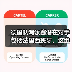 德国队淘汰赛潜在对手包括法国西班牙,这组对决想想就刺激(图1) 德国队淘汰赛潜在对手包括法国西班牙,这组对决想想就刺激(图1)