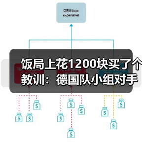 饭局上花1200块买了个教训：德国队小组对手实力相对较弱（图1）