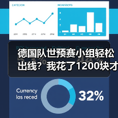 德国队世预赛小组轻松出线?我花了1200块才看懂这背后的门道(图4) 德国队世预赛小组轻松出线?我花了1200块才看懂这背后的门道(图4)