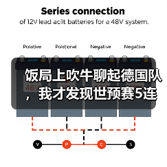 饭局上吹牛聊起德国队，我才发现世预赛5连胜奠定出线基础有多狠（图2）
