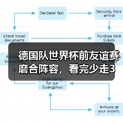 德国队世界杯前友谊赛磨合阵容，看完少走3年弯路（图3）