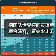 德国队世界杯前友谊赛磨合阵容，看完少走3年弯路（图2）