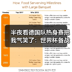 半夜看德国队热身赛把我气笑了:世界杯备战进入最后冲刺阶段(图4) 半夜看德国队热身赛把我气笑了:世界杯备战进入最后冲刺阶段(图4)