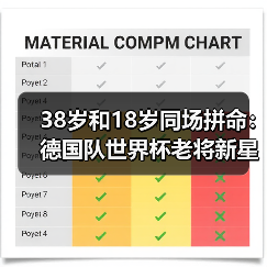 38岁和18岁同场拼命：德国队世界杯老将新星共同承担重任才是真王道（图2）