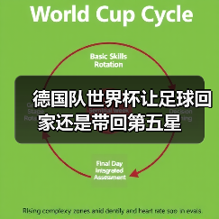 德国队世界杯让足球回家还是带回第五星(图1) 德国队世界杯让足球回家还是带回第五星(图1)