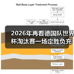 2026年再看德国队世界杯淘汰赛一场定胜负充满变数，我从94年就开始慌了（图1）