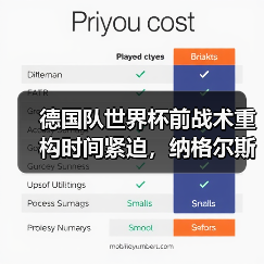 德国队世界杯前战术重构时间紧迫,纳格尔斯曼只剩不到40场训练课了(图3) 德国队世界杯前战术重构时间紧迫,纳格尔斯曼只剩不到40场训练课了(图3)