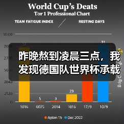 昨晚熬到凌晨三点,我发现德国队世界杯承载德国足球复兴希望真不是吹的(图4) 昨晚熬到凌晨三点,我发现德国队世界杯承载德国足球复兴希望真不是吹的(图4)