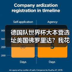 德国队世界杯大本营选址美国佛罗里达?我花了一整晚搞懂了他们的小心思(图3) 德国队世界杯大本营选址美国佛罗里达?我花了一整晚搞懂了他们的小心思(图3)