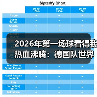 2026年第一场球看得我热血沸腾:德国队世界杯之旅从此刻正式启程(图4) 2026年第一场球看得我热血沸腾:德国队世界杯之旅从此刻正式启程(图4)