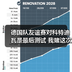 德国队友谊赛对科特迪瓦是最后测试 我赌这次没人再喊下课(图4) 德国队友谊赛对科特迪瓦是最后测试 我赌这次没人再喊下课(图4)