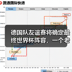 德国队友谊赛将确定最终世界杯阵容,一个老球迷的焦虑与期待(图3) 德国队友谊赛将确定最终世界杯阵容,一个老球迷的焦虑与期待(图3)