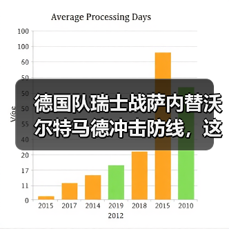 德国队瑞士战萨内替沃尔特马德冲击防线,这事真没那么简单(图4) 德国队瑞士战萨内替沃尔特马德冲击防线,这事真没那么简单(图4)