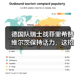 德国队瑞士战菲里希替维尔茨保持活力,这招真赌对了?(图3) 德国队瑞士战菲里希替维尔茨保持活力,这招真赌对了?(图3)
