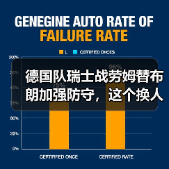 德国队瑞士战劳姆替布朗加强防守,这个换人我盯了一整场才看懂(图2) 德国队瑞士战劳姆替布朗加强防守,这个换人我盯了一整场才看懂(图2)