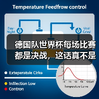 德国队世界杯每场比赛都是决战,这话真不是说着玩的(图1) 德国队世界杯每场比赛都是决战,这话真不是说着玩的(图1)