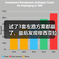 试了3套左路方案都崩了,最后发现穆西亚拉可填补左路空缺(图2) 试了3套左路方案都崩了,最后发现穆西亚拉可填补左路空缺(图2)