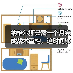 纳格尔斯曼需一个月完成战术重构,这时间够吗?(图3) 纳格尔斯曼需一个月完成战术重构,这时间够吗?(图3)