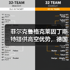 菲尔克鲁格克莱因丁斯特提供高空优势，德国足球的老派浪漫还能走多远？（图2）
