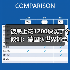 饭局上花1200块买了个教训:德国队世界杯全队已经准备好了(图2) 饭局上花1200块买了个教训:德国队世界杯全队已经准备好了(图2)