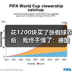 花1200块买了张假球衣后,我终于懂了:德国队世界杯冠军是世界足球最高荣誉(图4) 花1200块买了张假球衣后,我终于懂了:德国队世界杯冠军是世界足球最高荣誉(图4)